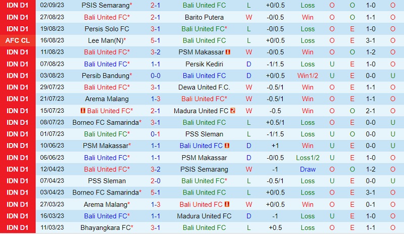 Nhận định Bali United vs RANS Nusantara 15h00 ngày 159 (VĐ Indonesia 202324) 2 Nhận định Bali United vs RANS Nusantara 15h00 ngày 159 (VĐ Indonesia 202324) 2