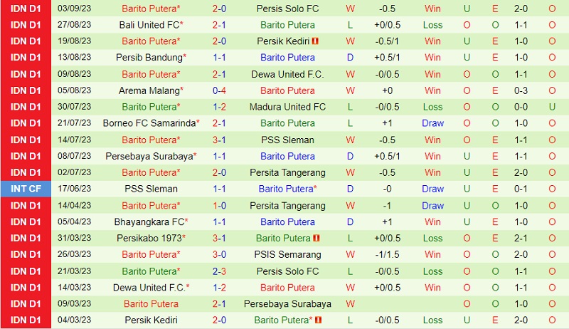 Nhận định PSM Makassar vs Barito Putera 15h00 ngày 159 (VĐ Indonesia 202324) 3