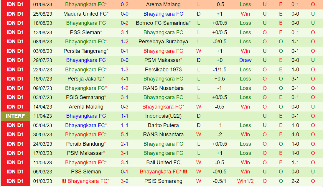 Nhận định Dewa United vs Bhayangkara 19h00 ngày 159 (VĐQG Indonesia 202324) 3