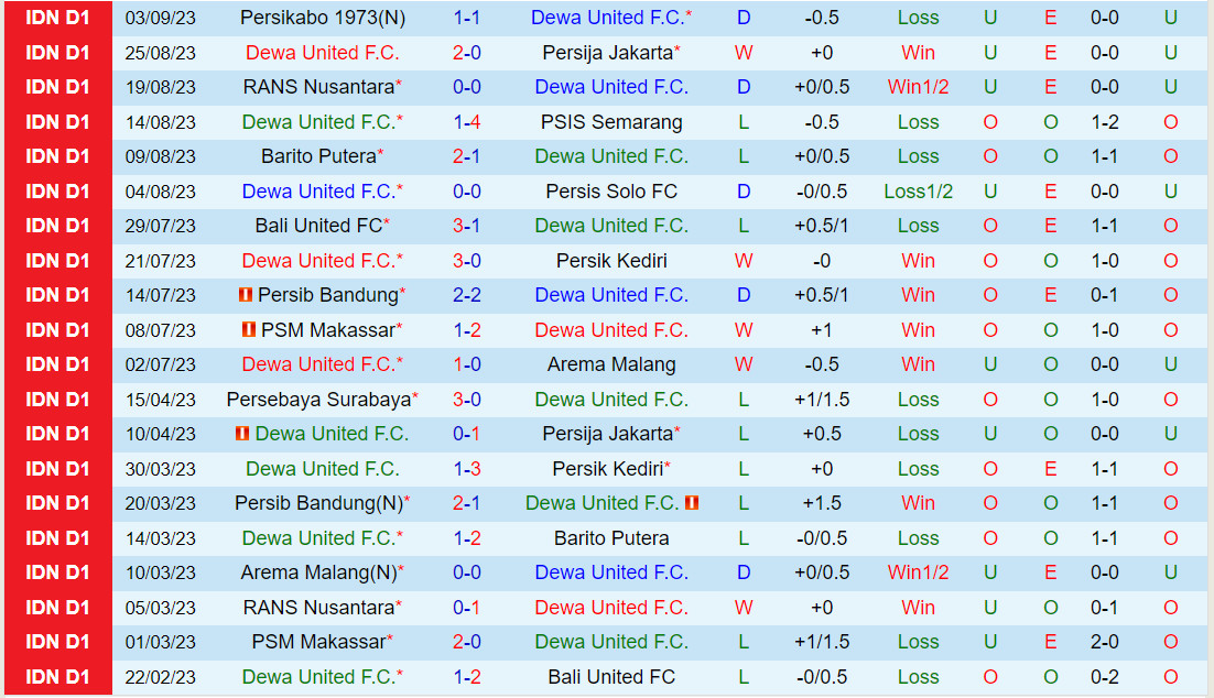 Nhận định Dewa United vs Bhayangkara 19h00 ngày 159 (VĐQG Indonesia 202324) 2