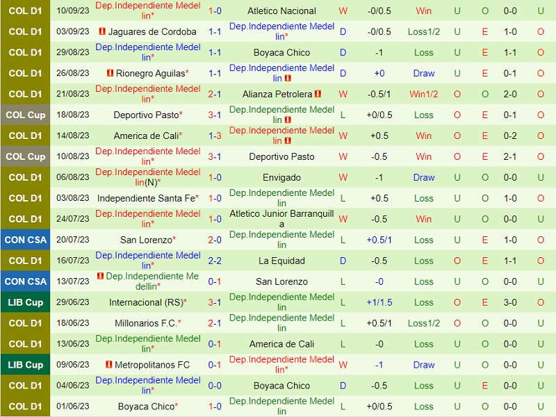 Nhận định Tolima vs Independiente Medellin 4h30 ngày 159 (VĐ Colombia 202324) 3