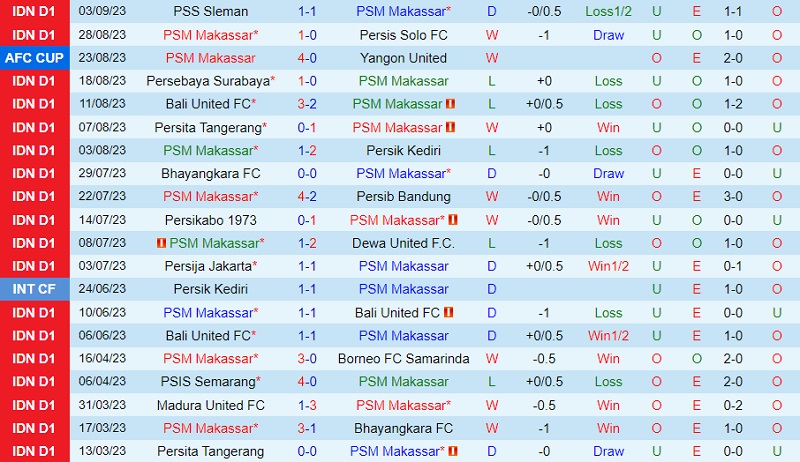 Nhận định PSM Makassar vs Barito Putera 15h00 ngày 159 (VĐ Indonesia 202324) 2