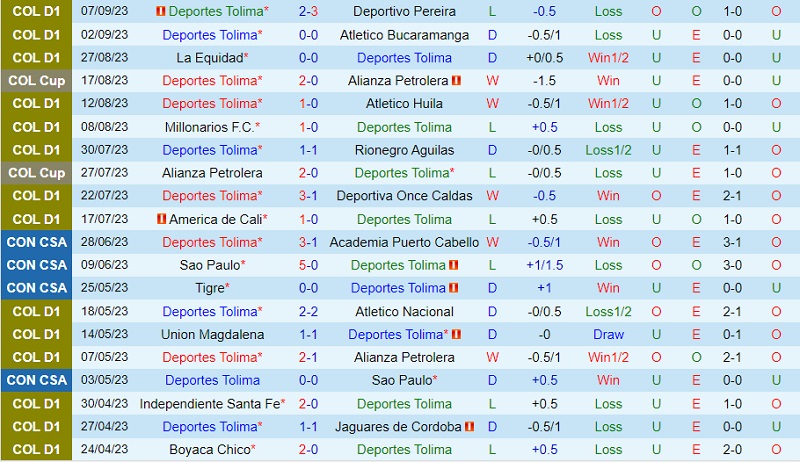 Nhận định Tolima vs Independiente Medellin 4h30 ngày 159 (VĐ Colombia 202324) 2