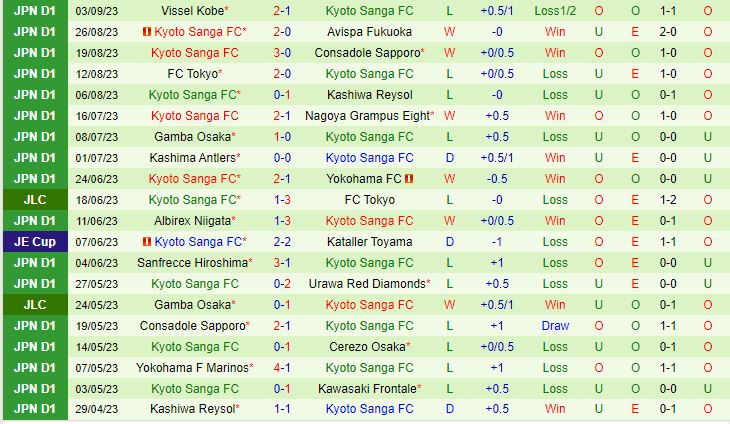 Nhận định Urawa Red Diamonds vs Kyoto Sanga 17h30 ngày 1509 (VĐQG Nhật Bản 2023) 3