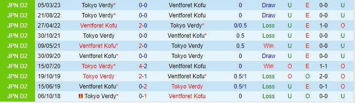 Nhận định Ventforet Kofu vs Tokyo Verdy 17h00 ngày 1509 (Hạng 2 Nhật Bản 2023) 1