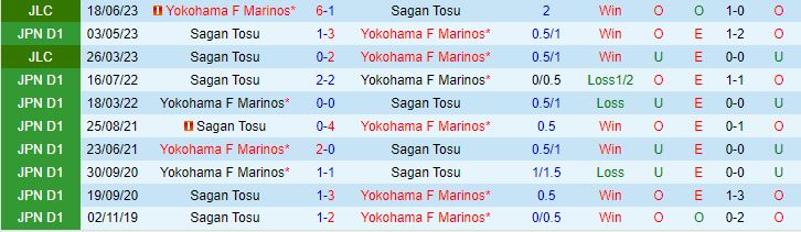 Nhận định Yokohama Marinos vs Sagan Tosu 17h00 ngày 1509 (VĐQG Nhật Bản 2023) 1