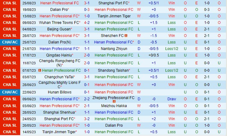 Nhận định Henan Songshan Longmen vs Shanghai Shenhua 16h30 ngày 169 (VĐ Trung Quốc 2023) 2