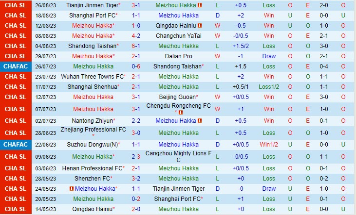 Nhận định Meizhou Hakka vs Shenzhen FC 18h35 ngày 169 (VĐ Trung Quốc 2023) 2