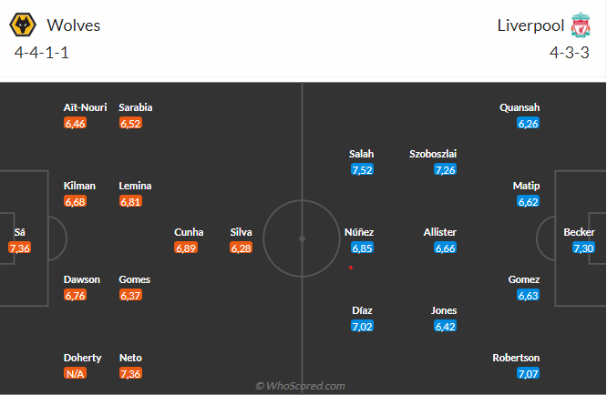 Nhận định Wolves vs Liverpool (18h30 ngày 169) Tiếp đà hưng phấn 3 Nhận định Wolves vs Liverpool (18h30 ngày 169) Tiếp đà hưng phấn 3
