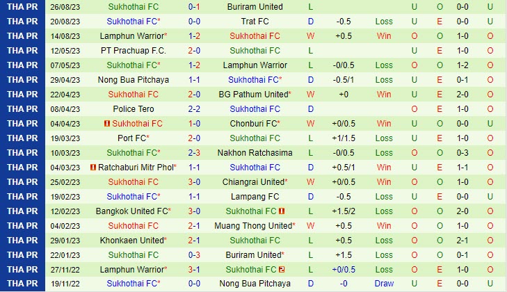 Nhận định Bangkok United vs Sukhothai 20h00 ngày 1509 (VĐ Thái Lan 202324) 3