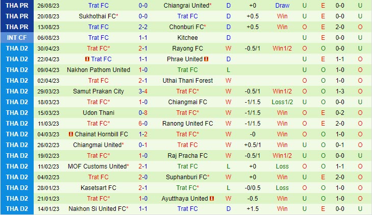 Nhận định Buriram vs Trat 19h00 ngày 1509 (VĐ Thái Lan 202324) 3