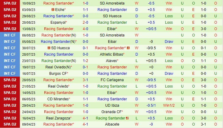 Nhận định Zaragoza vs Santander 02h30 ngày 1609 (Hạng 2 Tây Ban Nha 202324) 3 Nhận định Zaragoza vs Santander 02h30 ngày 1609 (Hạng 2 Tây Ban Nha 202324) 3