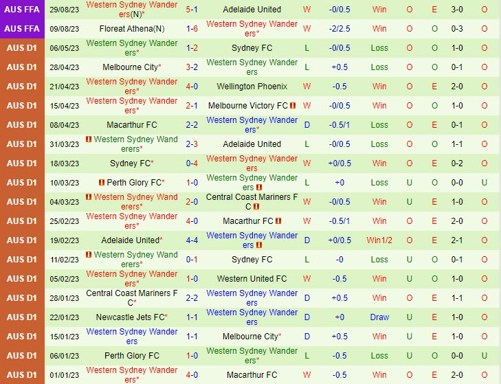 Nhận định Brisbane Roar vs Western Sydney Wanderers 14h30 ngày 169 (Cúp QG Australia 2023) 3