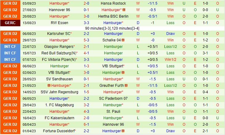 Nhận định Elversberg vs Hamburger 18h00 ngày 169 (Hạng 2 Đức 202324) 2