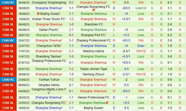 Nhận định Henan Songshan Longmen vs Shanghai Shenhua 16h30 ngày 169 (VĐ Trung Quốc 2023) 3