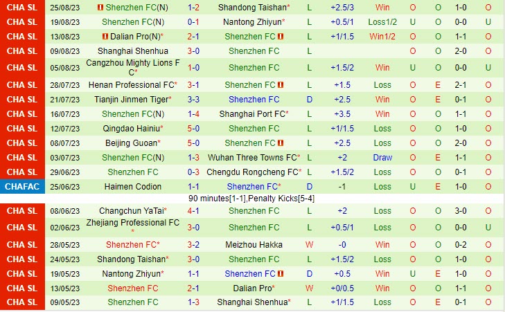 Nhận định Meizhou Hakka vs Shenzhen FC 18h35 ngày 169 (VĐ Trung Quốc 2023) 3