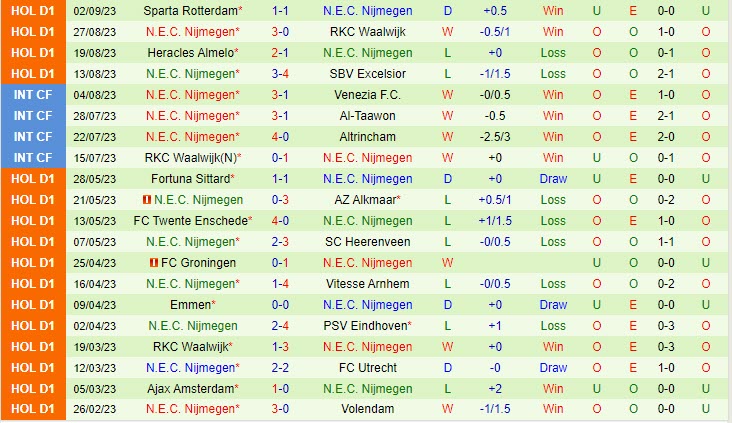 Nhận định PSV Eindhoven vs NEC Nijmegen 01h00 ngày 1709 (VĐ Hà Lan 202324) 3