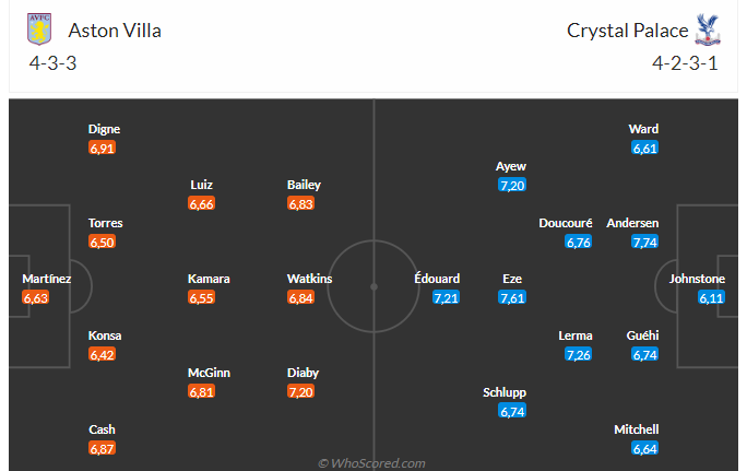 Nhận định Aston Villa vs Crystal Palace (21h00 ngày 169) Vượt khó được không 3