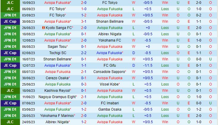 Nhận định Avispa Fukuoka vs Nagoya Grampus Eight 17h00 ngày 169 (VĐQG Nhật Bản 2023) 2
