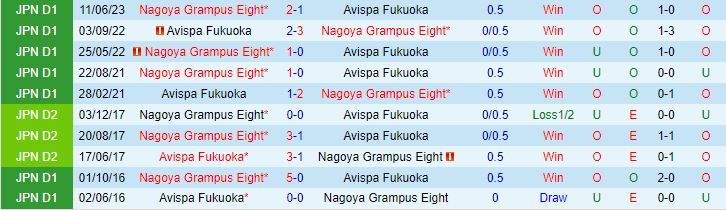 Nhận định Avispa Fukuoka vs Nagoya Grampus Eight 17h00 ngày 169 (VĐQG Nhật Bản 2023) 1