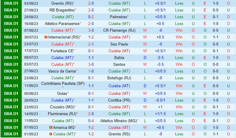 Nhận định Cuiaba vs America Mineiro 6h00 ngày 169 VĐQG Brazil 2