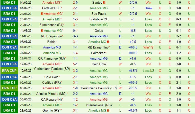 Nhận định Cuiaba vs America Mineiro 6h00 ngày 169 VĐQG Brazil 3