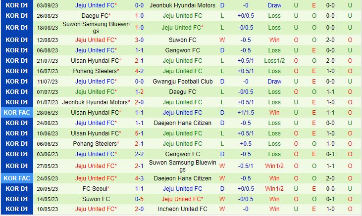 Nhận định Incheon vs Jeju 12h00 ngày 169 (VĐQG Hàn Quốc 2023) 3