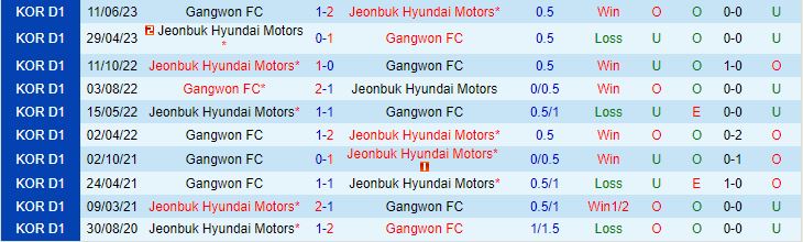 Nhận định Jeonbuk vs Gangwon 12h00 ngày 169 (VĐQG Hàn Quốc 2023) 1