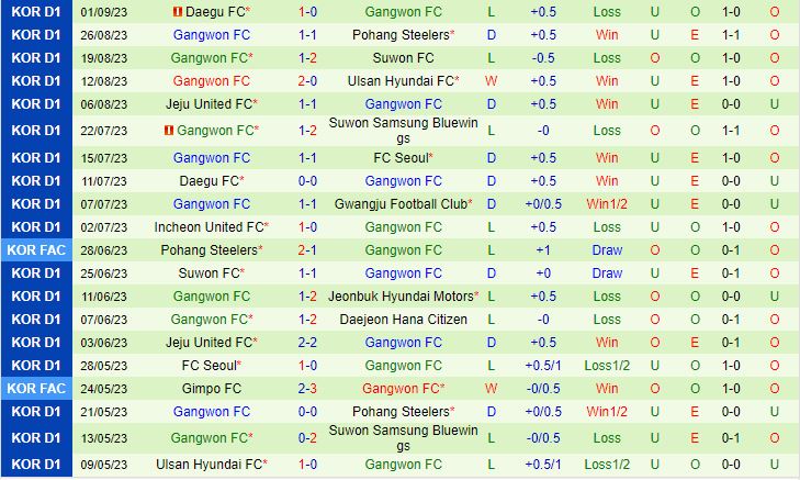 Nhận định Jeonbuk vs Gangwon 12h00 ngày 169 (VĐQG Hàn Quốc 2023) 3