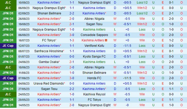 Nhận định Kashima Antlers vs Cerezo Osaka 16h00 ngày 169 (VĐQG Nhật Bản 2023) 2