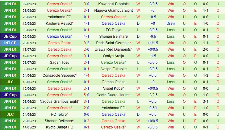 Nhận định Kashima Antlers vs Cerezo Osaka 16h00 ngày 169 (VĐQG Nhật Bản 2023) 3