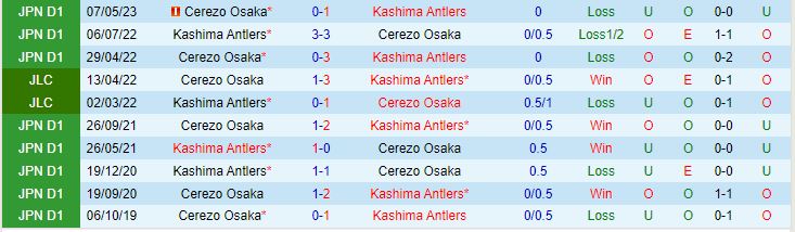 Nhận định Kashima Antlers vs Cerezo Osaka 16h00 ngày 169 (VĐQG Nhật Bản 2023) 1
