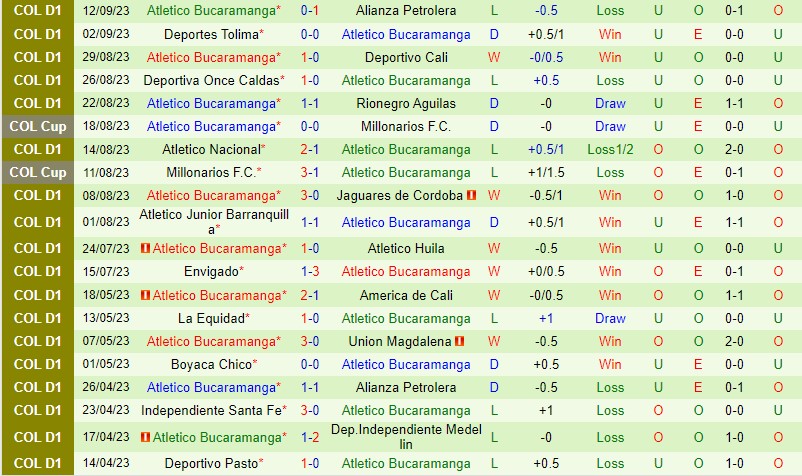 Nhận định Millonarios vs Bucaramanga 8h30 ngày 169 VĐQG Colombia 3 Nhận định Millonarios vs Bucaramanga 8h30 ngày 169 VĐQG Colombia 3