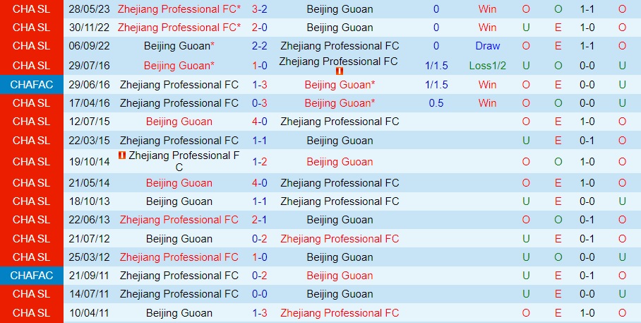 Nhận định Beijing Guoan vs Zhejiang Professional 18h35 ngày 159 (VĐQG Trung Quốc 2023) 3