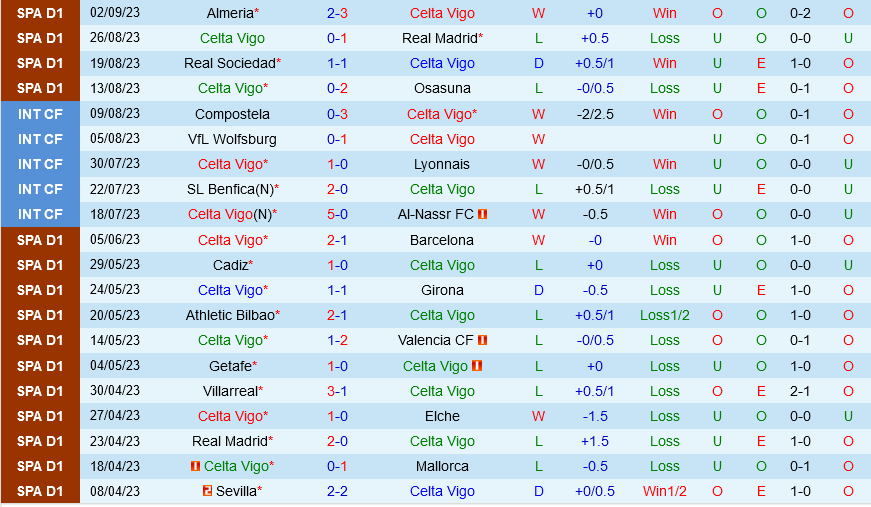 Celta Vigo vs Mallorca