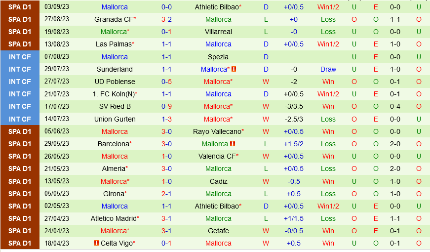 Celta Vigo vs Mallorca