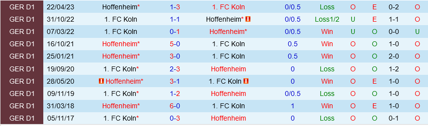 Cologne vs Hoffenheim