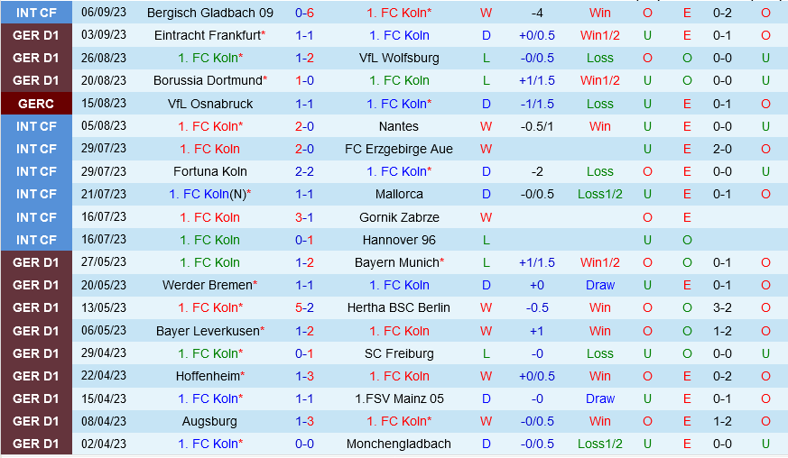 Cologne vs Hoffenheim