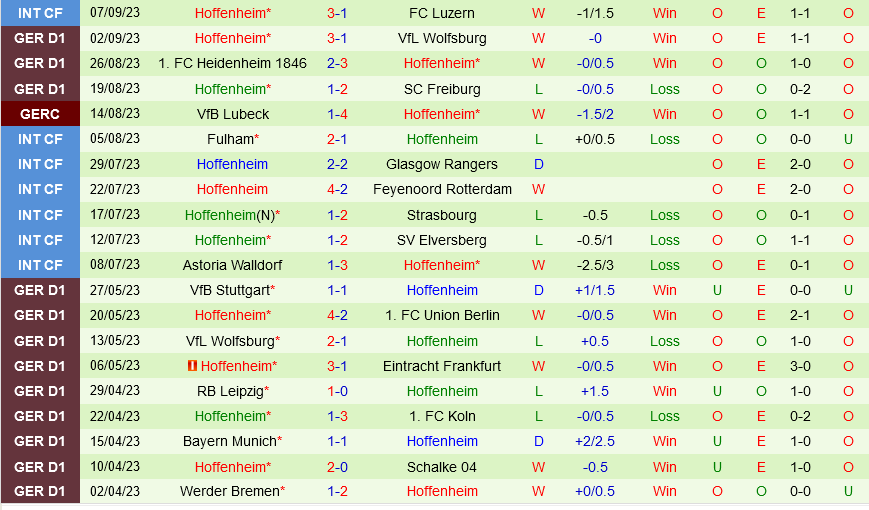 Cologne vs Hoffenheim