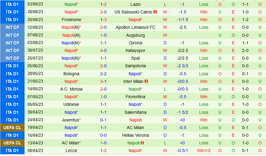Genoa vs Napoli