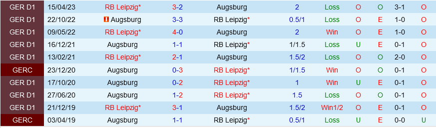 Leipzig vs Augsburg