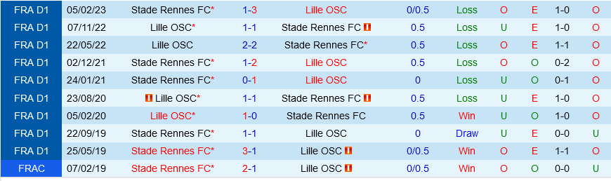 Rennes vs Lille
