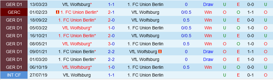 Wolfsburg vs Union Berlin