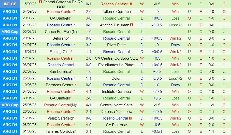 Nhận định Colon vs Rosario Central 7h00 ngày 169 (Cúp Liên đoàn Argentina 2023) 2