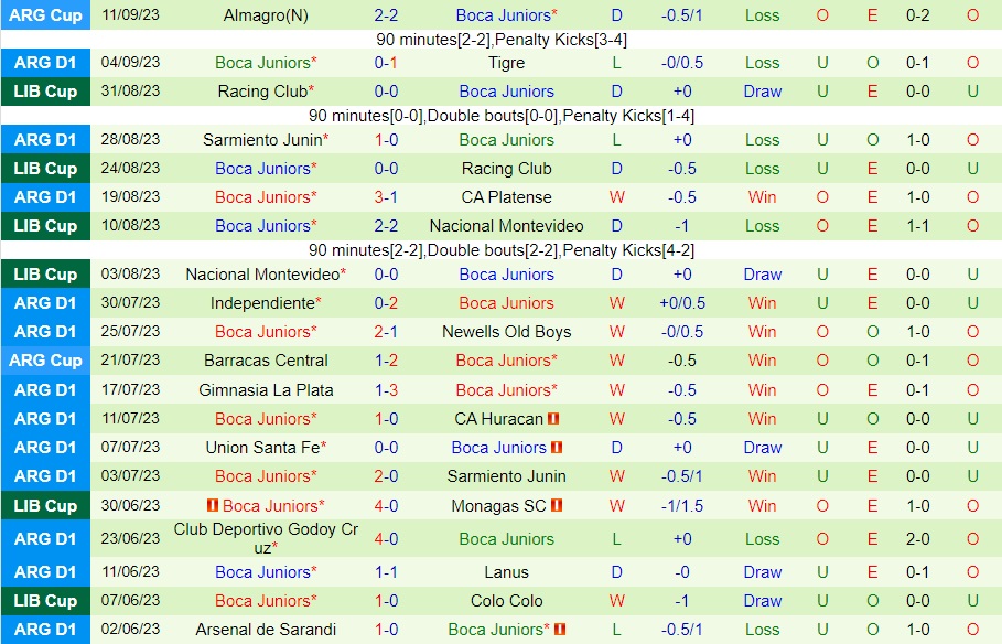 Nhận định Justicia vs Boca Juniors 4h45 ngày 169 (Cúp Liên đoàn Argentina 2023) 2