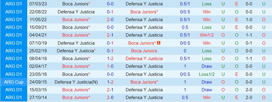 Nhận định Justicia vs Boca Juniors 4h45 ngày 169 (Cúp Liên đoàn Argentina 2023) 3