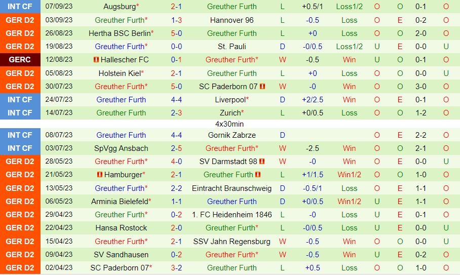 Nhận định - dự đoán Nurnberg vs Greuther Furth 23h30 ngày 159 (Hạng 2 Đức 202324) 2