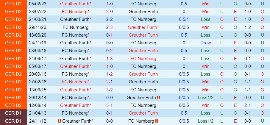 Nhận định - dự đoán Nurnberg vs Greuther Furth 23h30 ngày 159 (Hạng 2 Đức 202324) 3