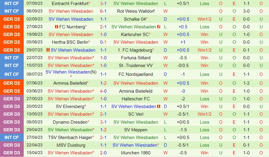 Nhận định bóng đá Paderborn vs Wehen Wiesbaden 23h30 ngày 159 (Hạng 2 Đức 202324) 2