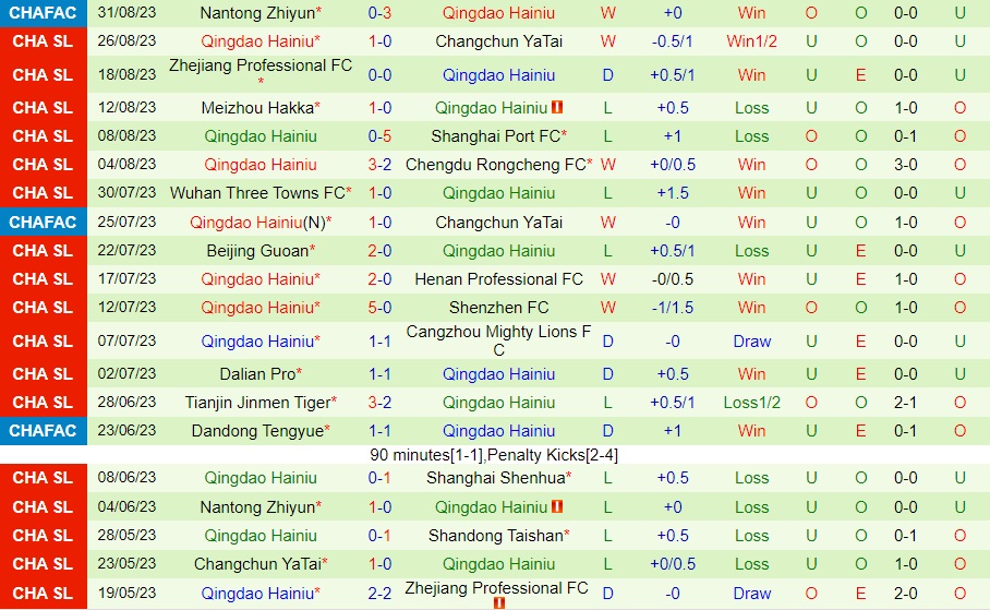 Nhận định Shandong Taishan vs Qingdao Hainiu 18h35 ngày 159 (VĐQG Trung Quốc 2023) 2 Nhận định Shandong Taishan vs Qingdao Hainiu 18h35 ngày 159 (VĐQG Trung Quốc 2023) 2